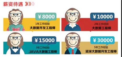 石家莊電子信息學(xué)校大數(shù)據(jù)專(zhuān)業(yè)解析 聚焦信息系統(tǒng)集成服務(wù)，賦能未來(lái)就業(yè)