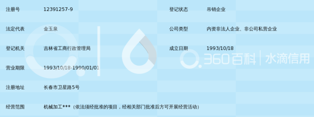 長(zhǎng)春大學(xué)實(shí)習(xí)工廠